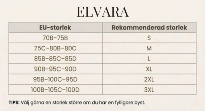 ELVARA-BH | Jellyteknologi